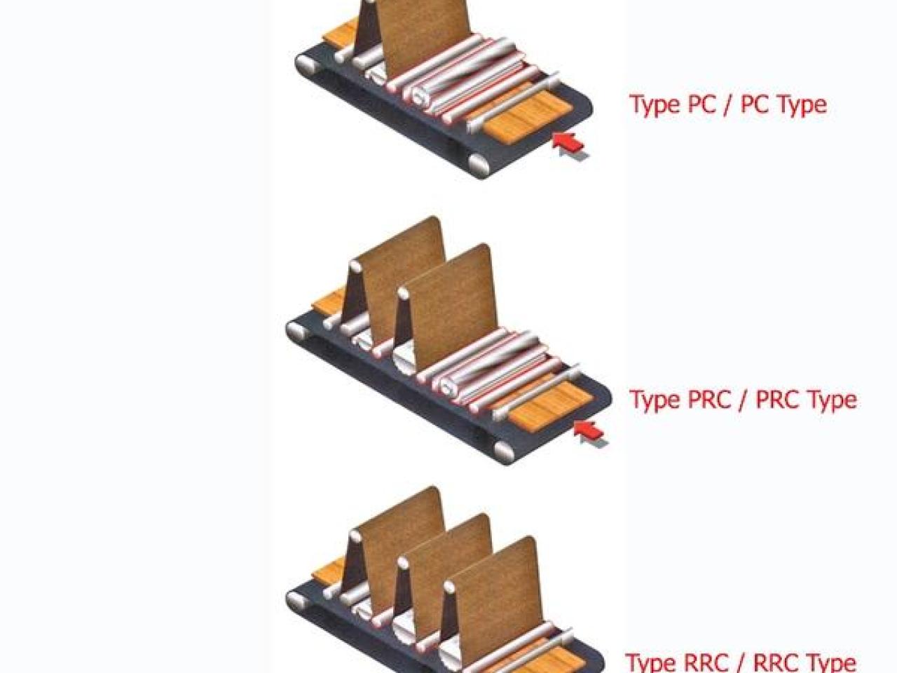 Holytek Série 200, 244PRC (3 stations)