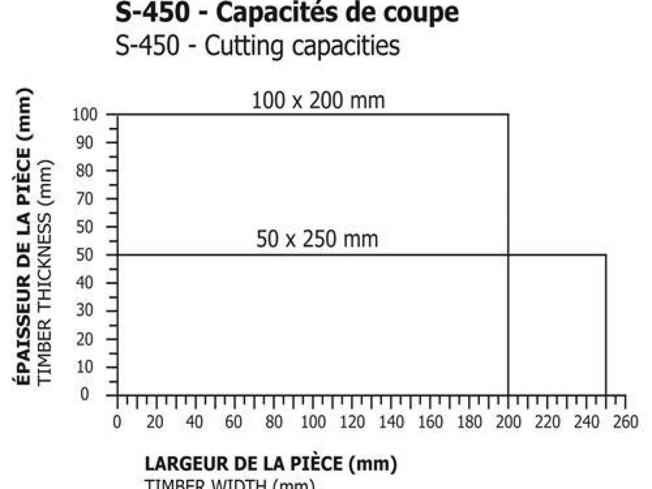 Holytek S-450/6.0-750W (à poussoir)